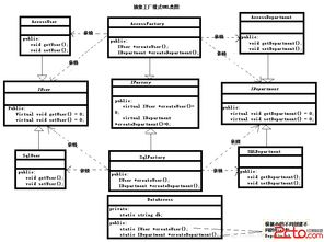 抽象工廠模式在軟件開發中的應用