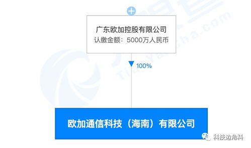 OPPO在海南成立歐加通信公司，拓展全球市場與信息服務