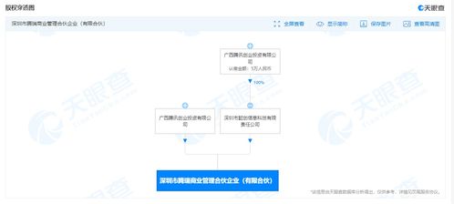 騰訊深圳設(shè)立騰瑞商業(yè)管理合伙企業(yè)，聚焦信息技術(shù)咨詢賽道