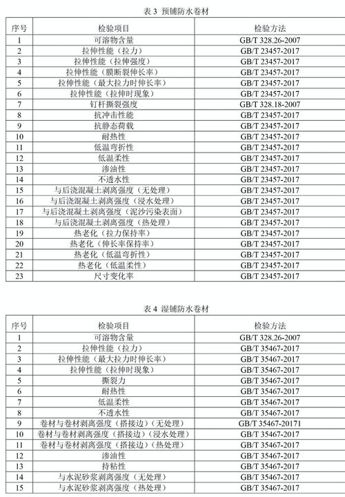 今年防水卷材國抽抽哪幾類產品 檢驗哪些項目 建筑防水卷材產品質量國家監督抽查實施細則 征求意見稿 發布